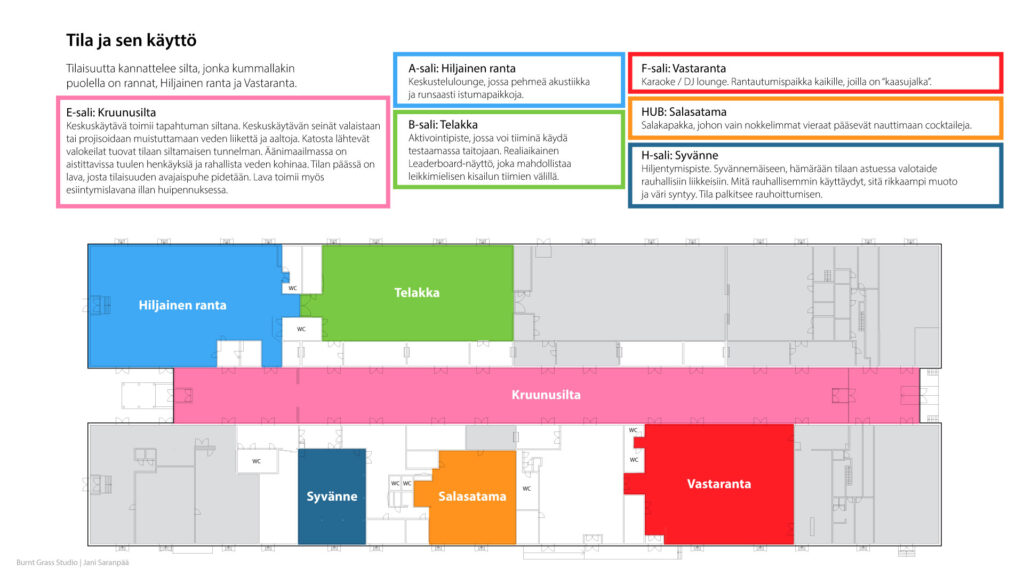 Tapahtumatilan tilasuunnitelma